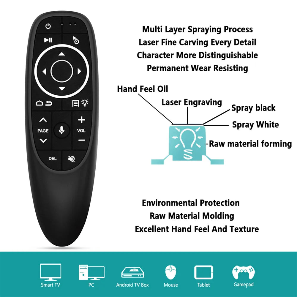 Bluetooth Air Mouse Remote Control 2.4G BT5.0 | שלט אוויר Bluetooth 2.4G לטלוויזיה
