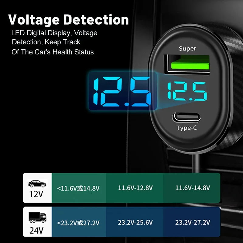 מטען USB לרכב 100W עם 5 יציאות (USB-C + USB-A)